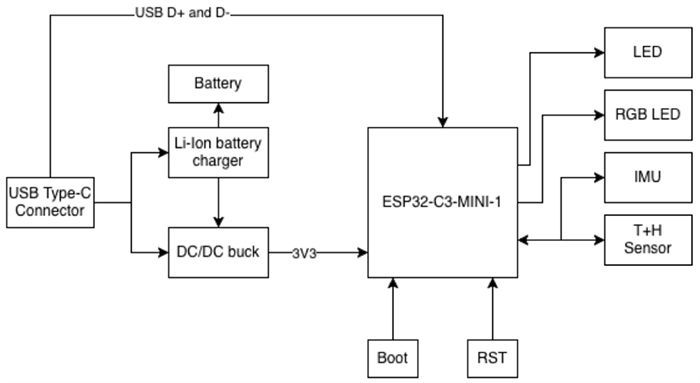 Block Diagram - Espressif Systems ESP32-C3-DevKit-RUST-2 Development Kit
